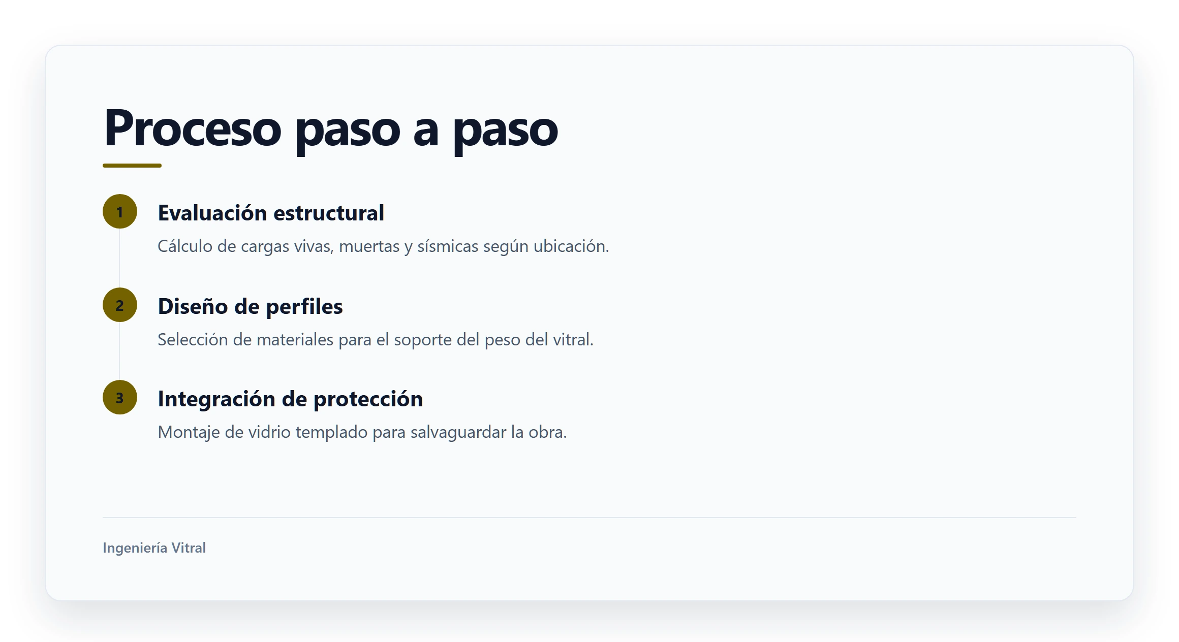 Proceso paso a paso